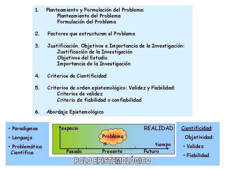 1. Planteamiento y Formulación del Problema: Planteamiento del Problema Formulación del Problema 2. Factores
