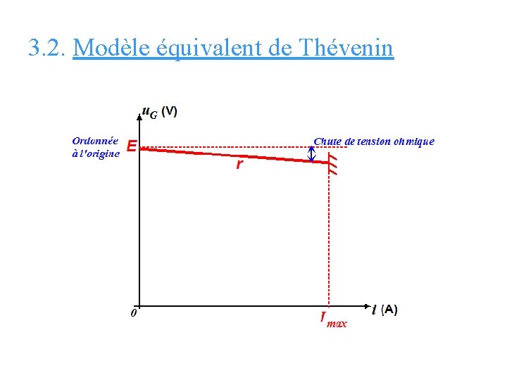 3. 2. Modèle équivalent de Thévenin 