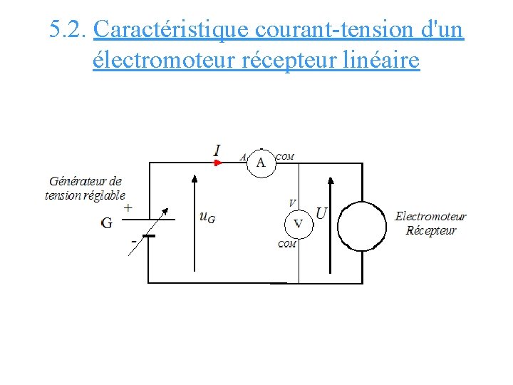 5. 2. Caractéristique courant-tension d'un électromoteur récepteur linéaire 