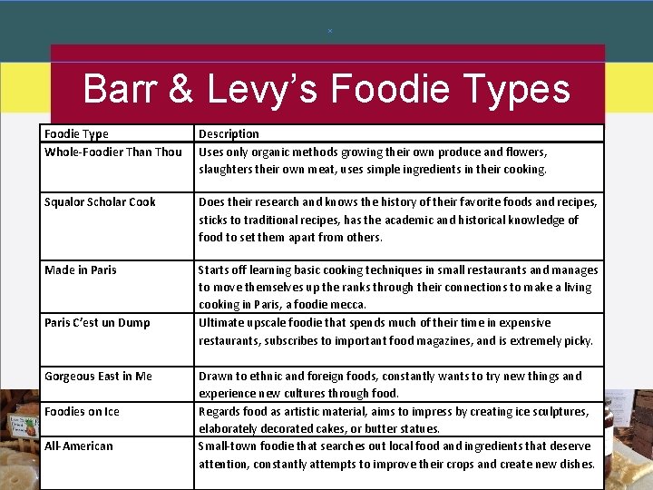 Barr & Levy’s Foodie Type Whole-Foodier Than Thou Description Uses only organic methods growing