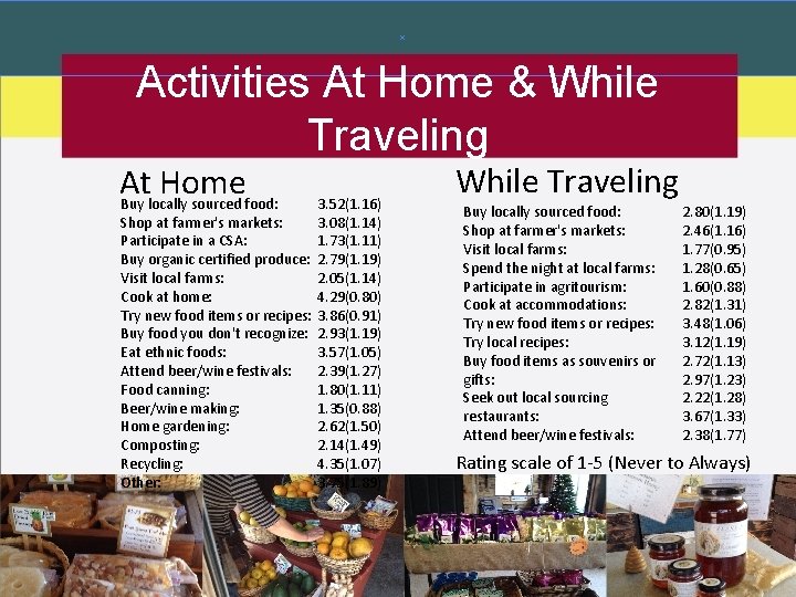 Activities At Home & While Traveling At Home Buy locally sourced food: 3. 52(1.