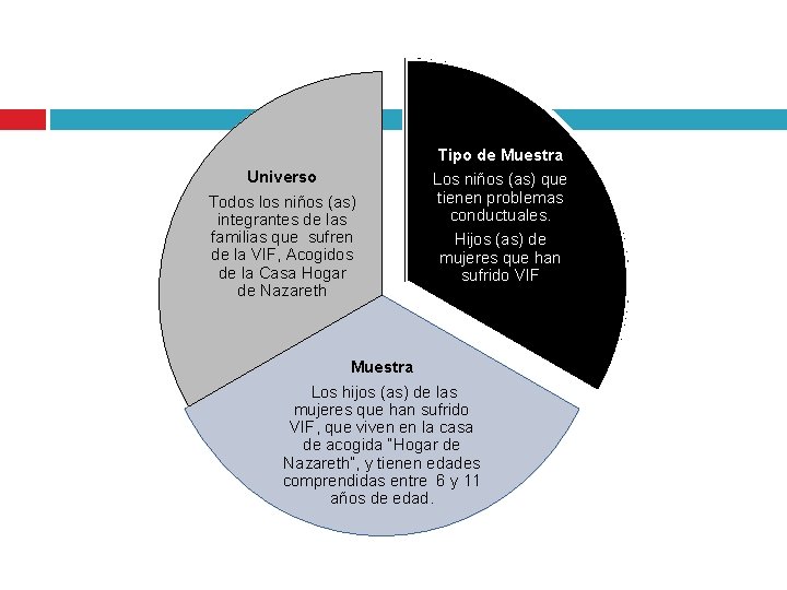 Universo Todos los niños (as) integrantes de las familias que sufren de la VIF,