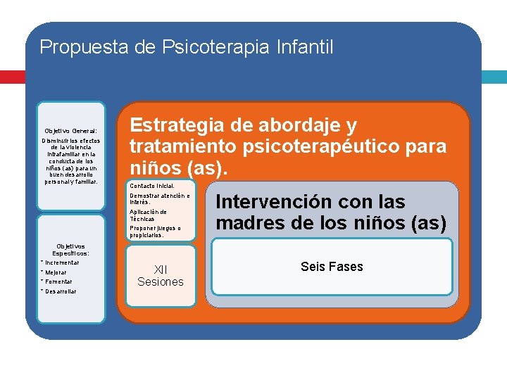 Propuesta de Psicoterapia Infantil Objetivo General: Disminuir los efectos de la violencia intrafamiliar en