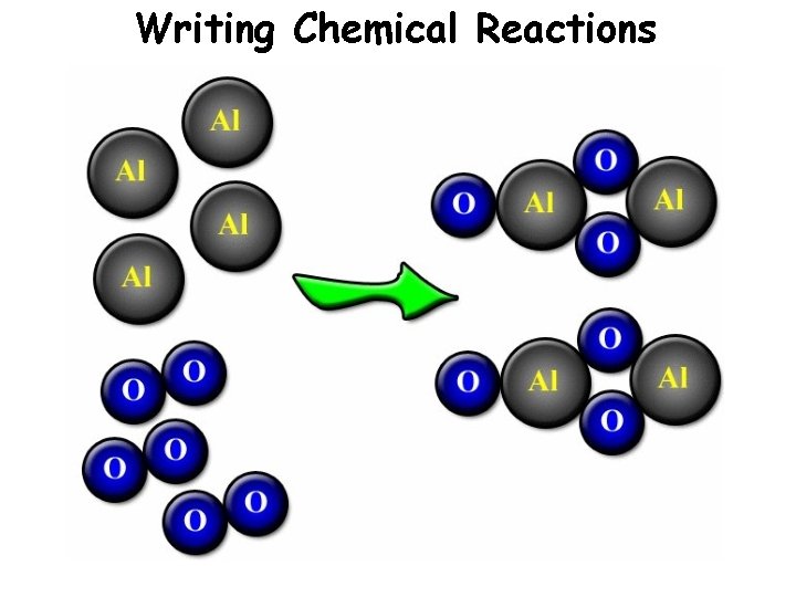 Writing Chemical Reactions 