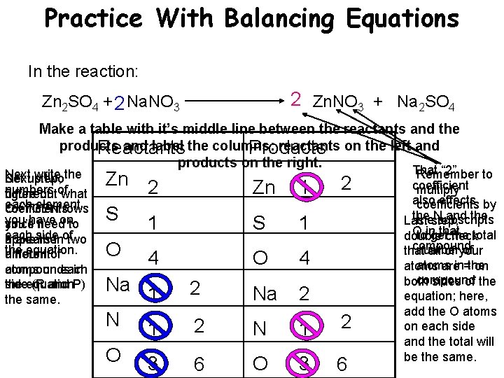 Practice With Balancing Equations In the reaction: 2 Zn. NO 3 + Na 2