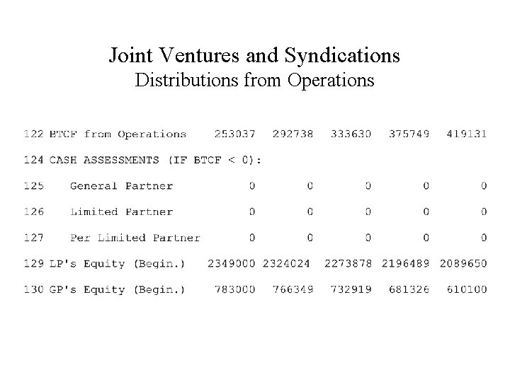 Joint Ventures and Syndications Distributions from Operations 