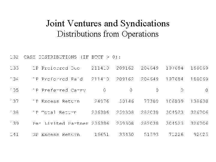 Joint Ventures and Syndications Distributions from Operations 