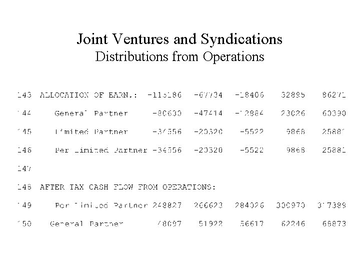 Joint Ventures and Syndications Distributions from Operations 