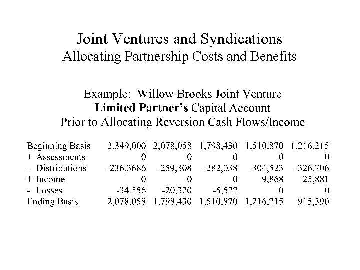 Joint Ventures and Syndications Allocating Partnership Costs and Benefits 