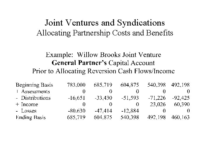 Joint Ventures and Syndications Allocating Partnership Costs and Benefits 