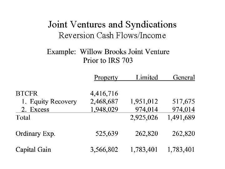 Joint Ventures and Syndications Reversion Cash Flows/Income 