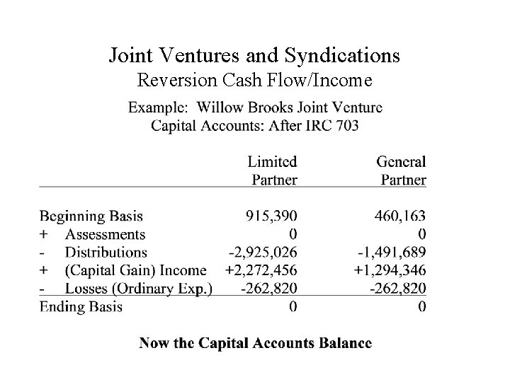 Joint Ventures and Syndications Reversion Cash Flow/Income 