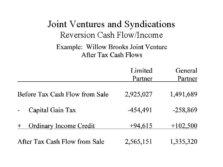 Joint Ventures and Syndications Reversion Cash Flow/Income 