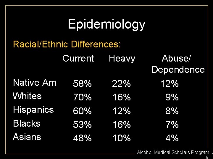 Epidemiology Racial/Ethnic Differences: Current Heavy Native Am Whites Hispanics Blacks Asians 58% 70% 60%