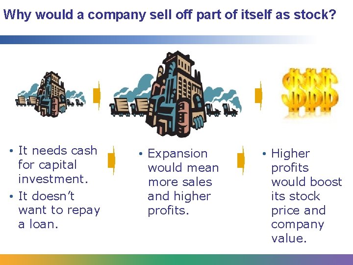 Why would a company sell off part of itself as stock? • It needs