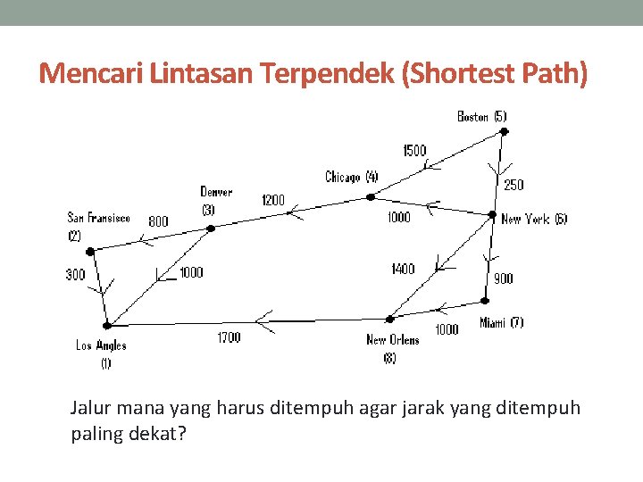 Mencari Lintasan Terpendek (Shortest Path) Jalur mana yang harus ditempuh agar jarak yang ditempuh