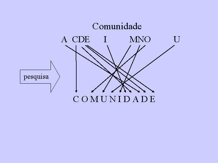 Comunidade A CDE I MNO pesquisa COMUNIDADE U 