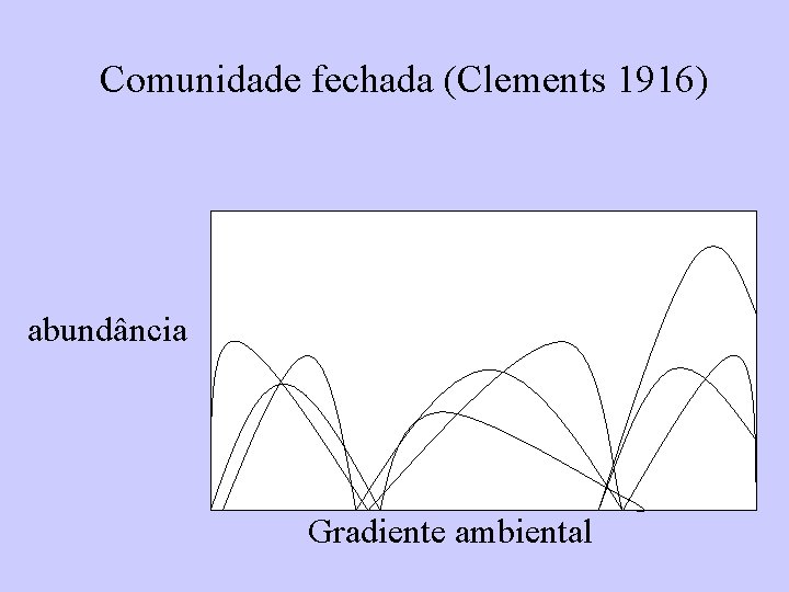 Comunidade fechada (Clements 1916) abundância Gradiente ambiental 