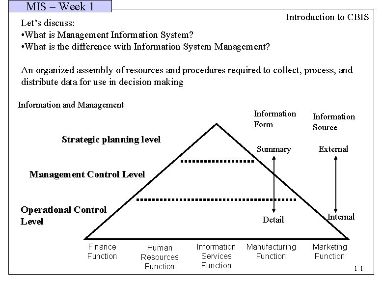 MIS – Week 1 Let’s discuss: • What is Management Information System? • What