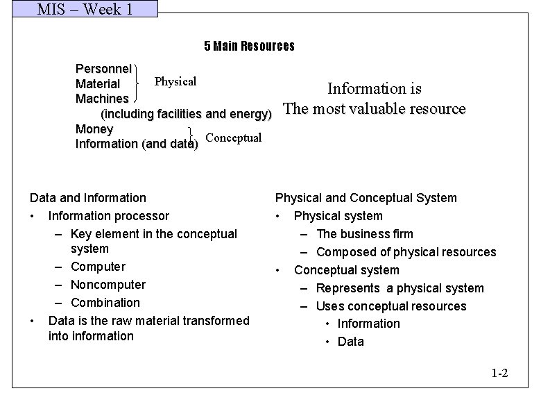 MIS – Week 1 5 Main Resources Personnel Physical Material Machines (including facilities and