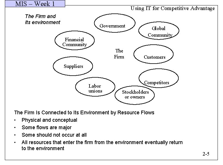 MIS – Week 1 Using IT for Competitive Advantage The Firm and Its environment