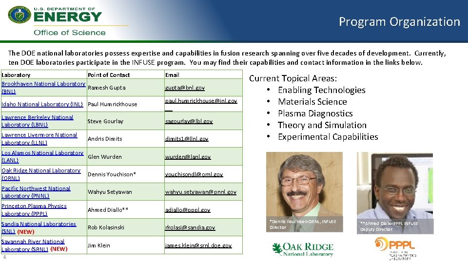 Program Organization The DOE national laboratories possess expertise and capabilities in fusion research spanning