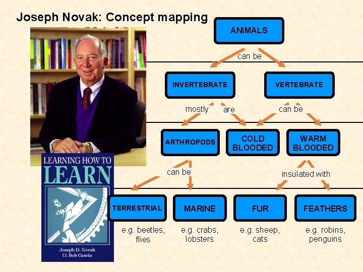 Joseph Novak: Concept mapping ANIMALS can be INVERTEBRATE mostly ARTHROPODS VERTEBRATE can be are