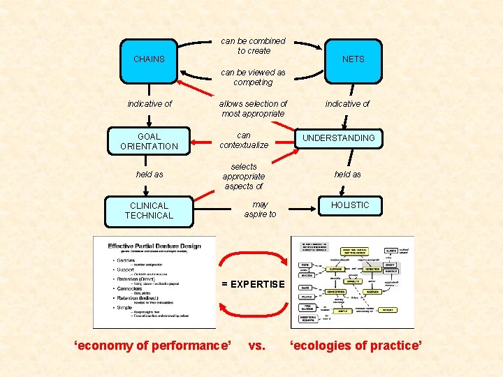 CHAINS can be combined to create NETS can be viewed as competing indicative of