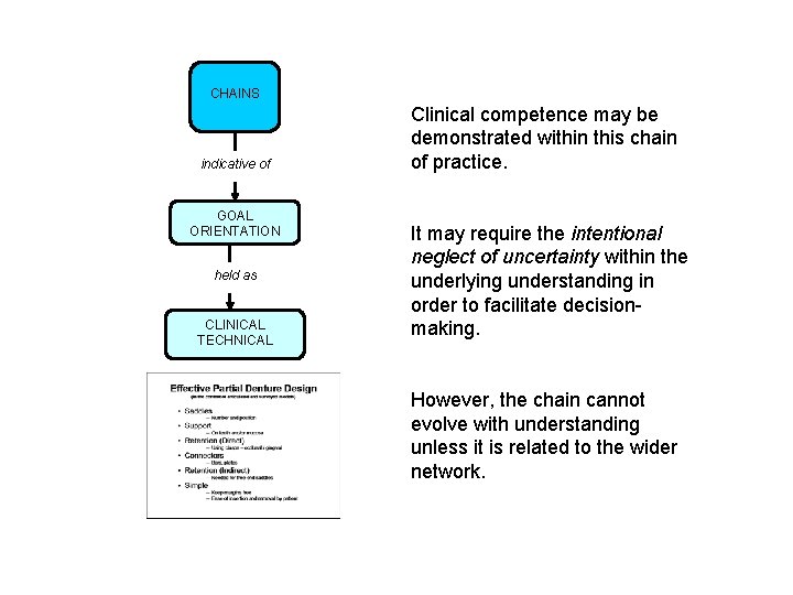 CHAINS indicative of GOAL ORIENTATION held as CLINICAL TECHNICAL Clinical competence may be demonstrated