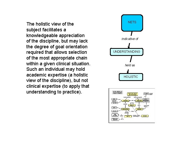 The holistic view of the subject facilitates a knowledgeable appreciation of the discipline, but