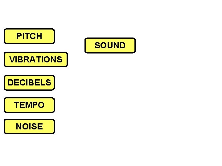 PITCH VIBRATIONS DECIBELS TEMPO NOISE SOUND 