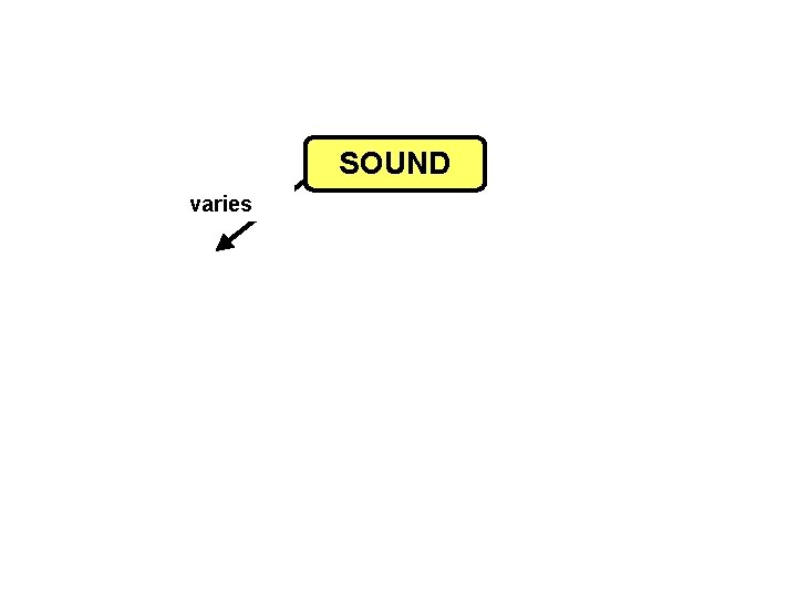 SOUND varies 