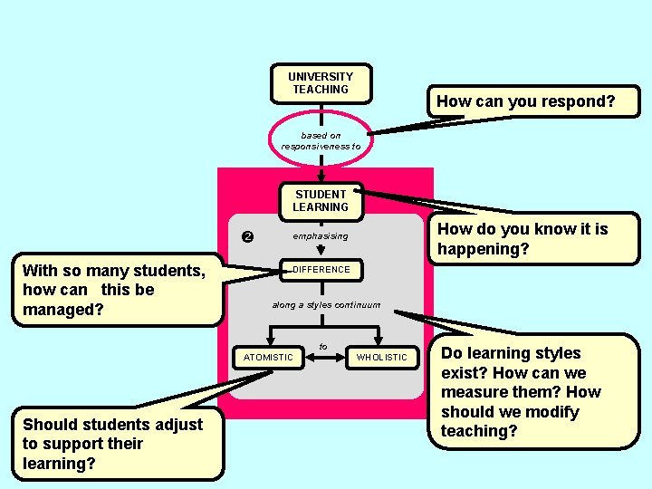 UNIVERSITY TEACHING How can you respond? based on responsiveness to STUDENT LEARNING With so