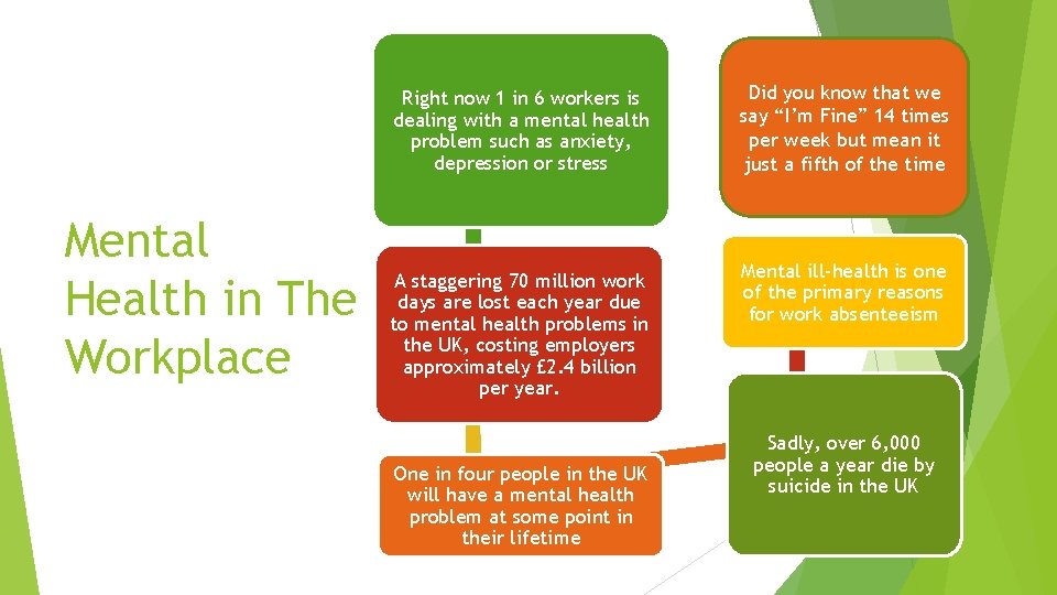 Mental Health in The Workplace Right now 1 in 6 workers is dealing with