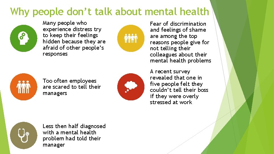 Why people don’t talk about mental health Many people who experience distress try to