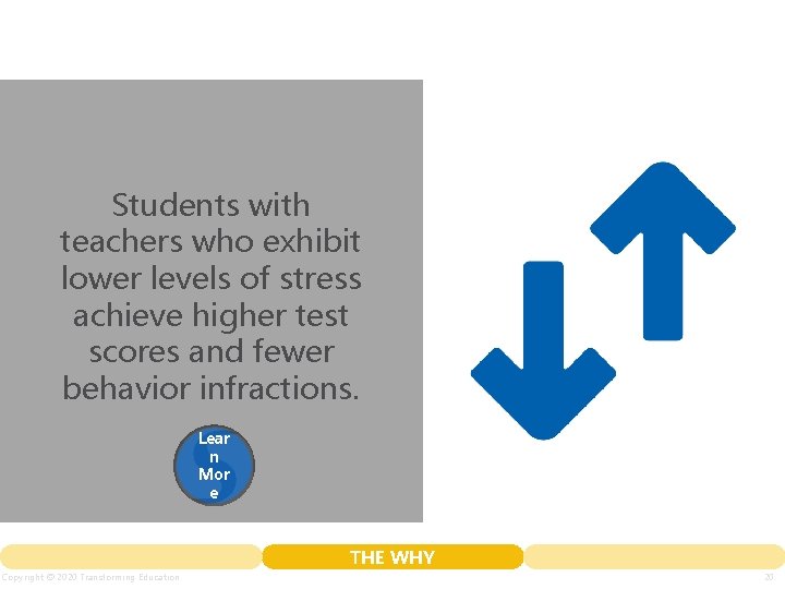 Students with teachers who exhibit lower levels of stress achieve higher test scores and