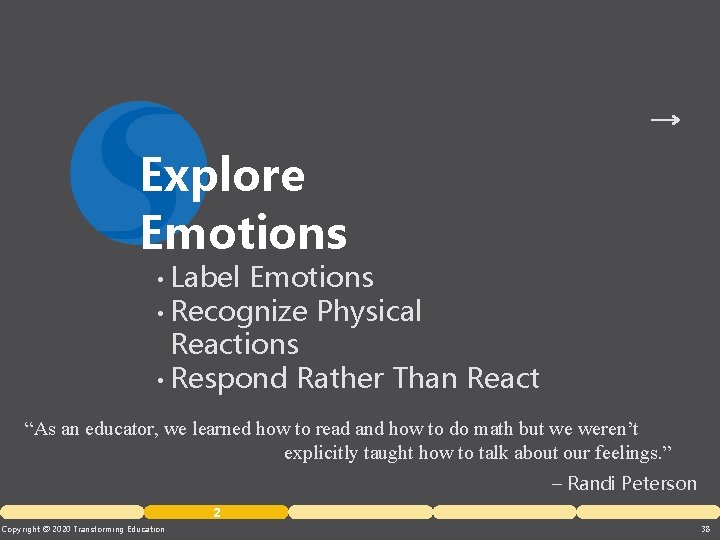Explore Emotions Label Emotions • Recognize Physical Reactions • Respond Rather Than React •