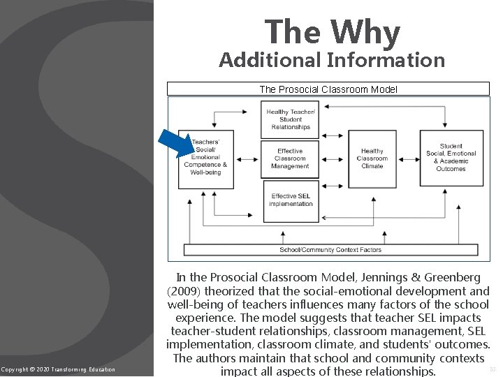 The Why Additional Information The Prosocial Classroom Model Copyright © 2020 Transforming Education In