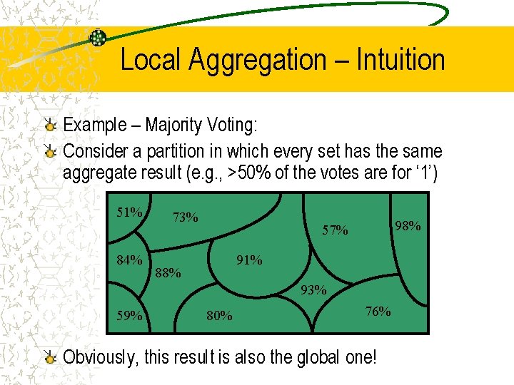 Local Aggregation – Intuition Example – Majority Voting: Consider a partition in which every