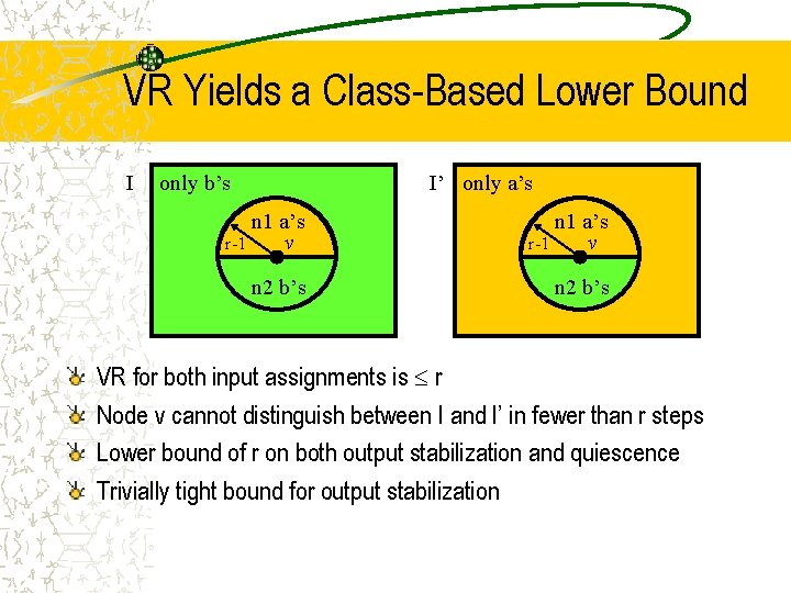 VR Yields a Class-Based Lower Bound I only b’s I’ only a’s n 1