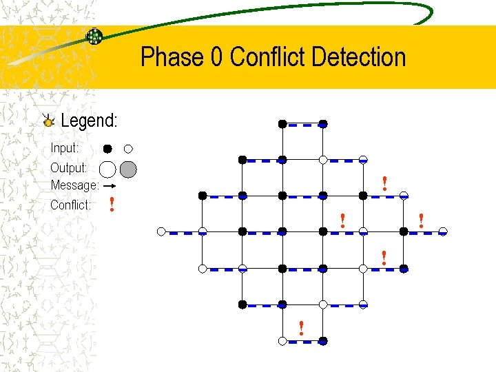 Phase 0 Conflict Detection Legend: Input: Output: Message: Conflict: ! ! ! 