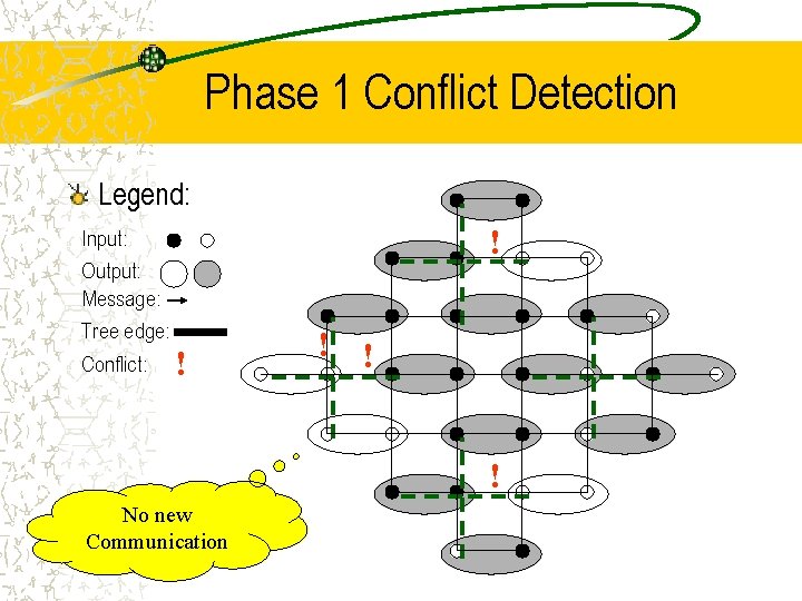 Phase 1 Conflict Detection Legend: Input: Output: Message: Tree edge: Conflict: ! ! !