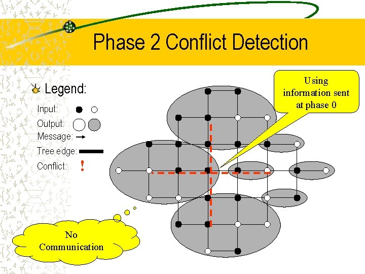 Phase 2 Conflict Detection Legend: Input: Output: Message: Tree edge: Conflict: ! No Communication