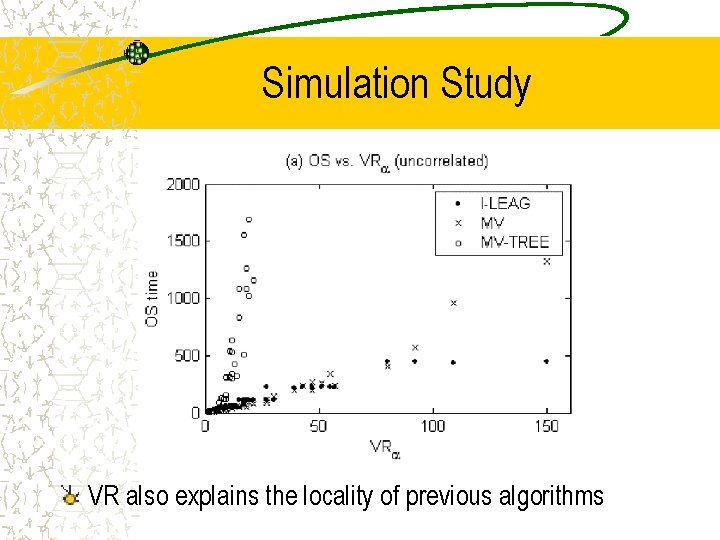 Simulation Study VR also explains the locality of previous algorithms 