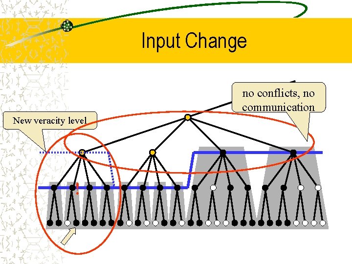 Input Change no conflicts, no communication New veracity level ! 