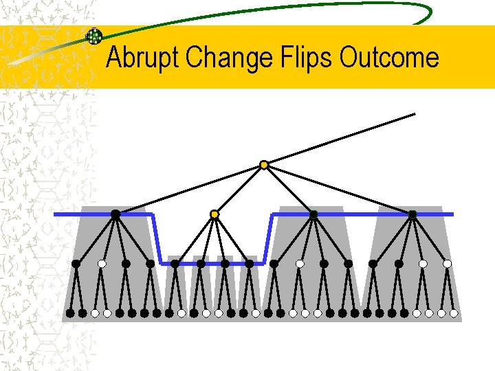 Abrupt Change Flips Outcome 