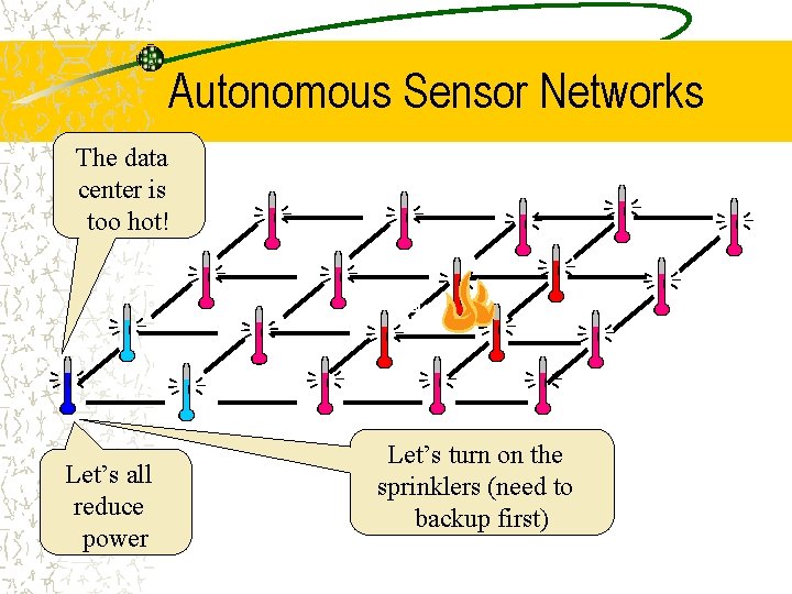 Autonomous Sensor Networks The data center is too hot! Let’s all reduce power Let’s
