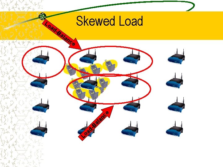 -B Skewed Load an c e al an ce ad -B al ad Lo