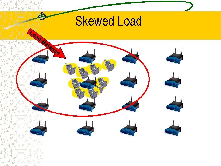 Skewed Load Lo ad -B al an ce 