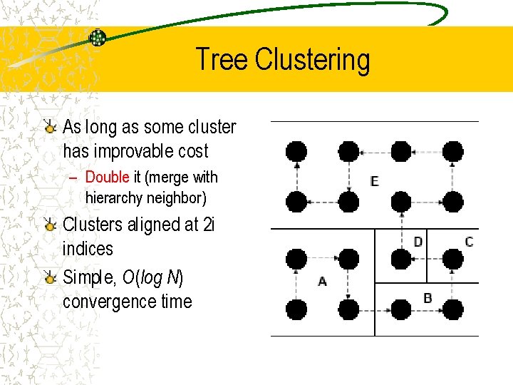 Tree Clustering As long as some cluster has improvable cost – Double it (merge